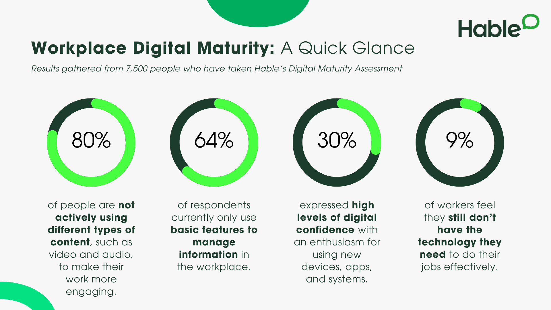 DMA Quick Glance